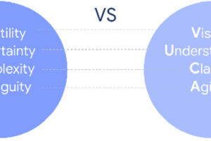 Cyber Defense: Needs Effective Product Management!