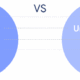 Cyber Defense: Needs Effective Product Management!