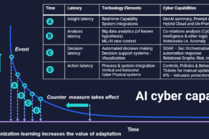 Safe, Ethical & Responsible AI