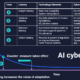 Safe, Ethical & Responsible AI