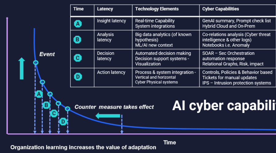 Safe, Ethical & Responsible AI