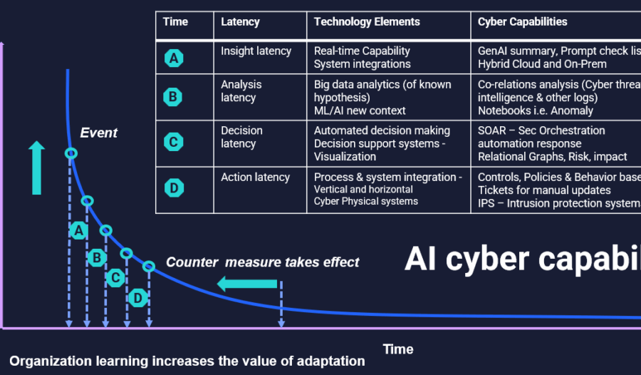 Safe, Ethical & Responsible AI