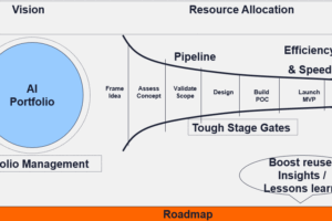 AI Portfolio mgmt for continuous value & growth (AICOE)