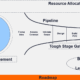 AI Portfolio mgmt for continuous value & growth (AICOE)