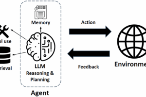 Balancing Innovation & AI Safety