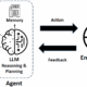 Balancing Innovation & AI Safety