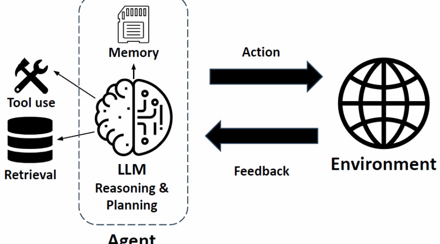 Balancing Innovation & AI Safety