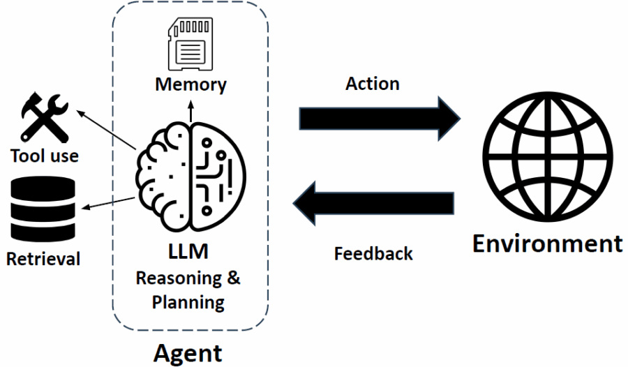 Balancing Innovation & AI Safety