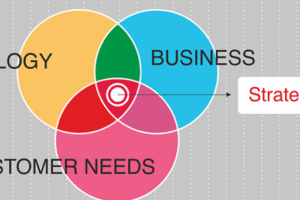 Future of work, Humans & Agents work in synergy!