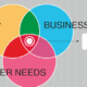 Future of work, Humans & Agents work in synergy!
