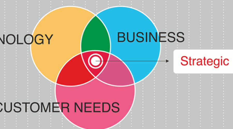 Future of work, Humans & Agents work in synergy!
