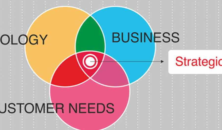 Future of work, Humans & Agents work in synergy!