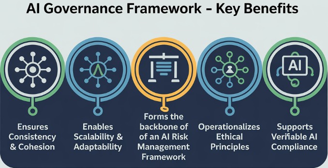 Governance benefits Governance benefits